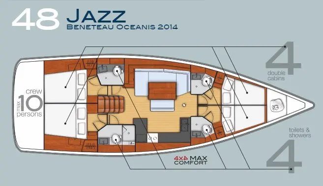 Boat rental in Tivat, 