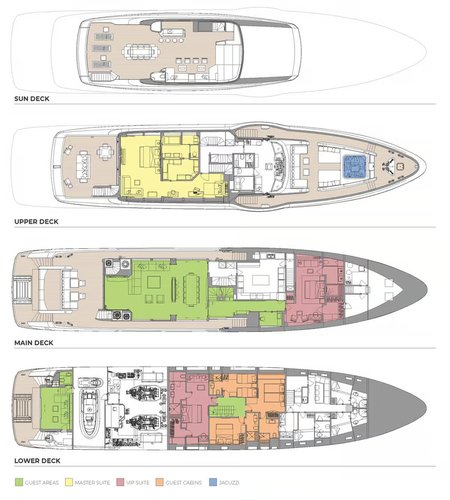 Layout