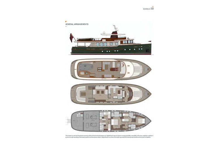 Layout