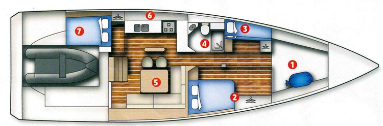 Layout