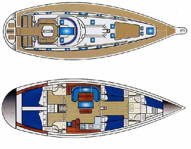 Layout