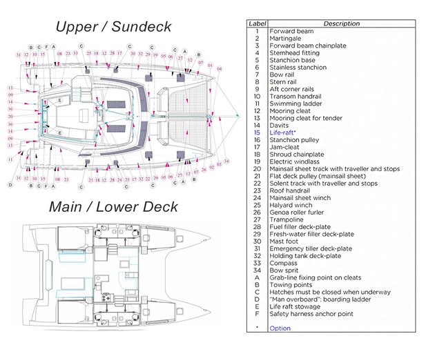 Layout