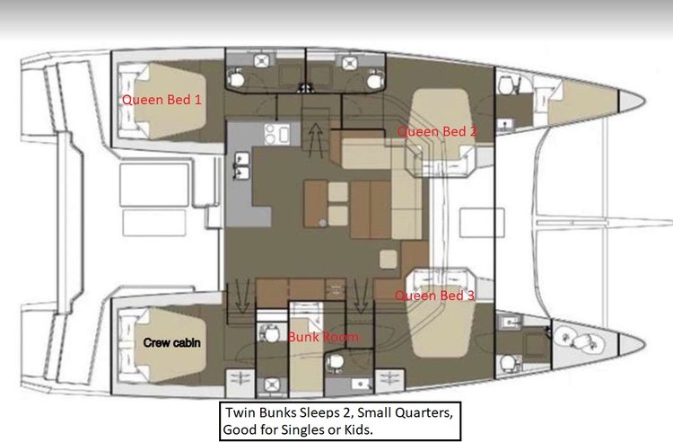 Layout